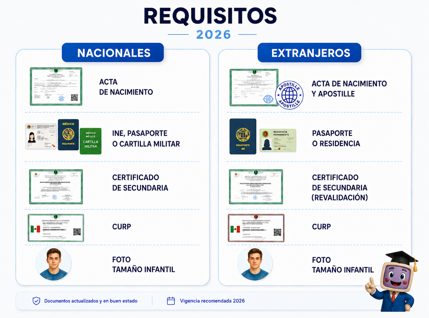Requisitos 2026 para inscripción a Bachillerato en 15 semanas — Nacionales y Extranjeros
